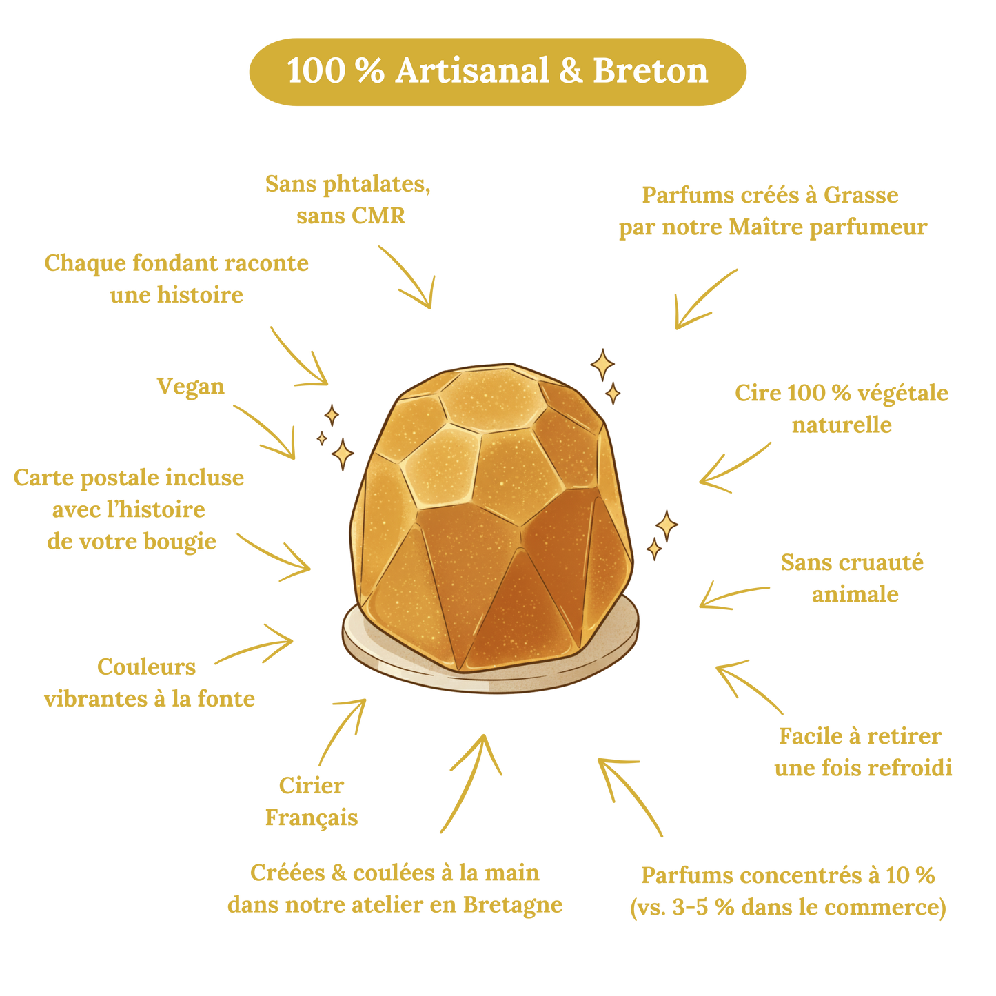 Bougie parfumée en cire végétale, fabrication artisanale française.