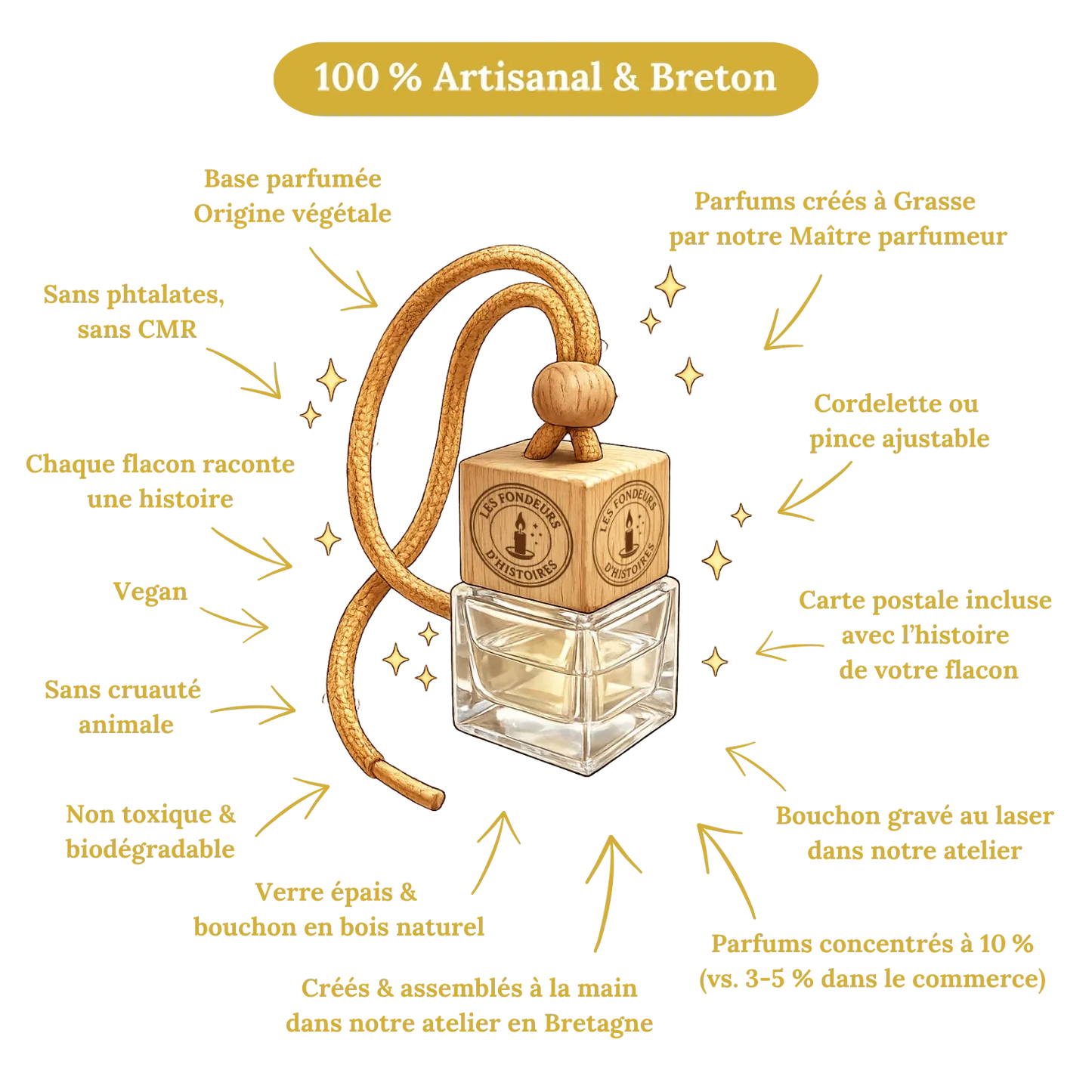 <span style="color:rgb(0,0,0);">Bougie artisanale parfumée -</span> Visuel_pour_Site_et_COM_Flacon_nomade - Les Fondeurs d'Histoires - <span style="color:rgb(0,0,0);">en cire végétale fabriquée en Bretagne - Les Fondeurs d’Histoires</span>