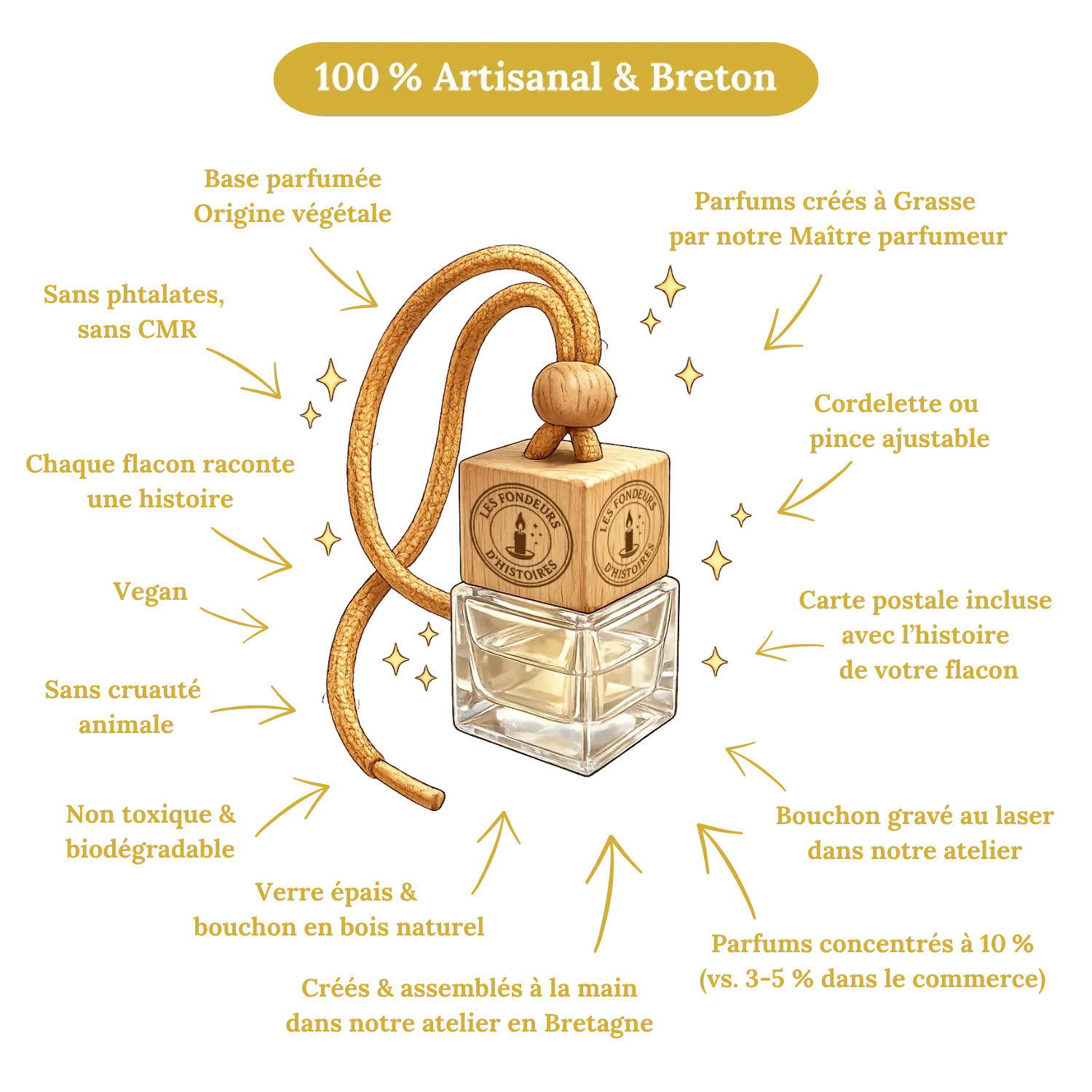 <span style="color:rgb(0,0,0);">Bougie artisanale parfumée -</span> Visuel_pour_Site_et_COM_Flacon_nomade - Les Fondeurs d'Histoires - <span style="color:rgb(0,0,0);">en cire végétale fabriquée en Bretagne - Les Fondeurs d’Histoires</span>