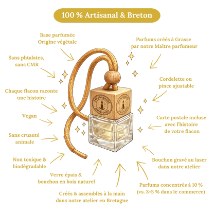 <span style="color:rgb(0,0,0);">Bougie artisanale parfumée -</span> Visuel_pour_Site_et_COM_Flacon_nomade - Les Fondeurs d'Histoires - <span style="color:rgb(0,0,0);">en cire végétale fabriquée en Bretagne - Les Fondeurs d’Histoires</span>