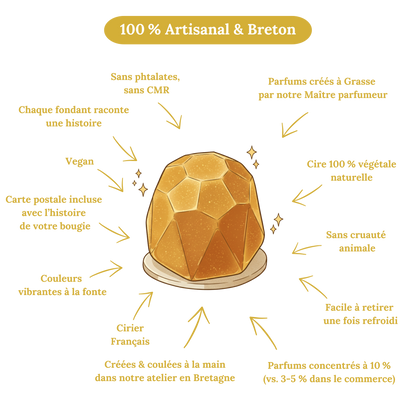 Bougie parfumée en cire végétale, fabrication artisanale française.