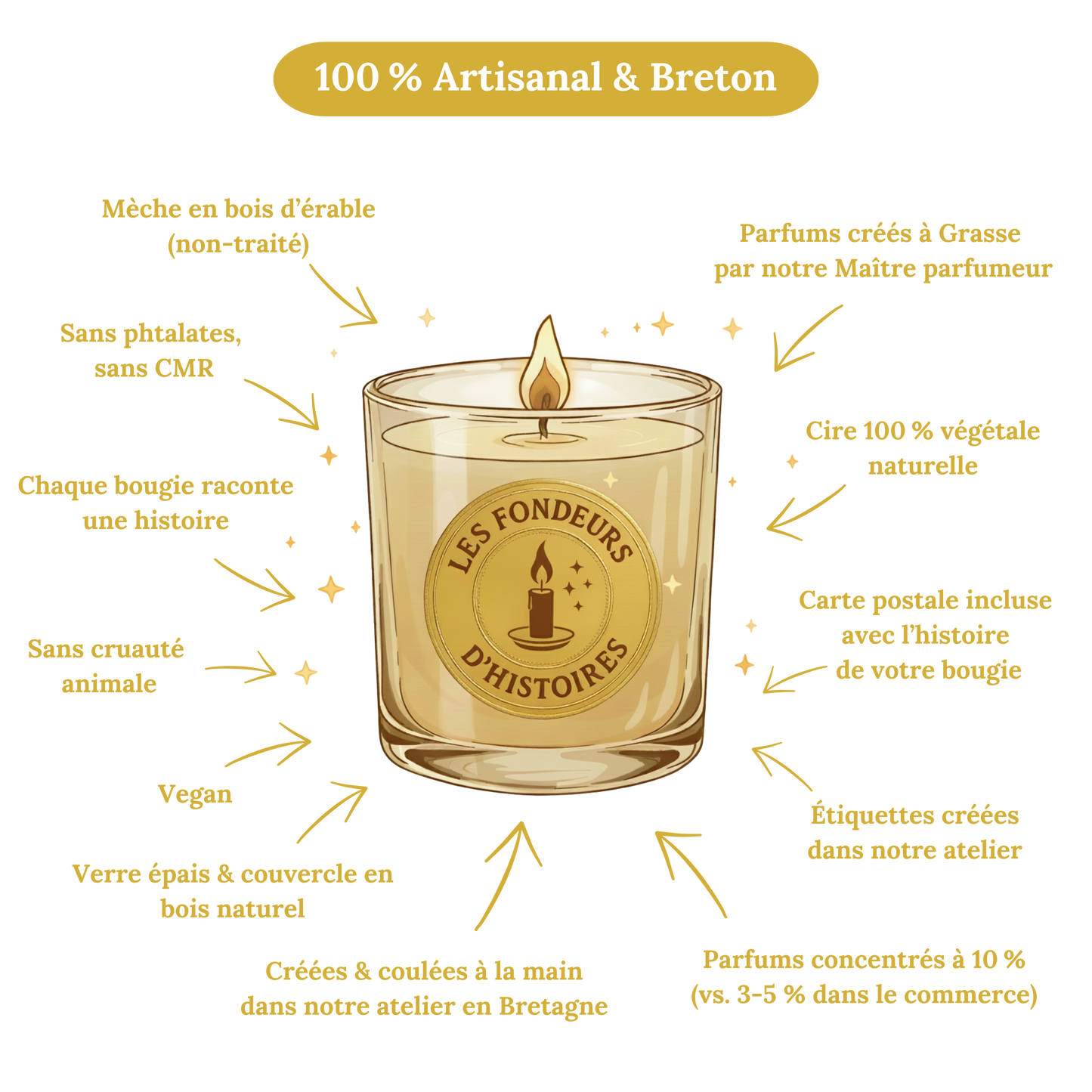 Photographie d’une bougie allumée sur fond boisé et chaleureux