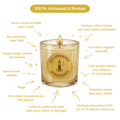 Photographie d’une bougie allumée sur fond boisé et chaleureux