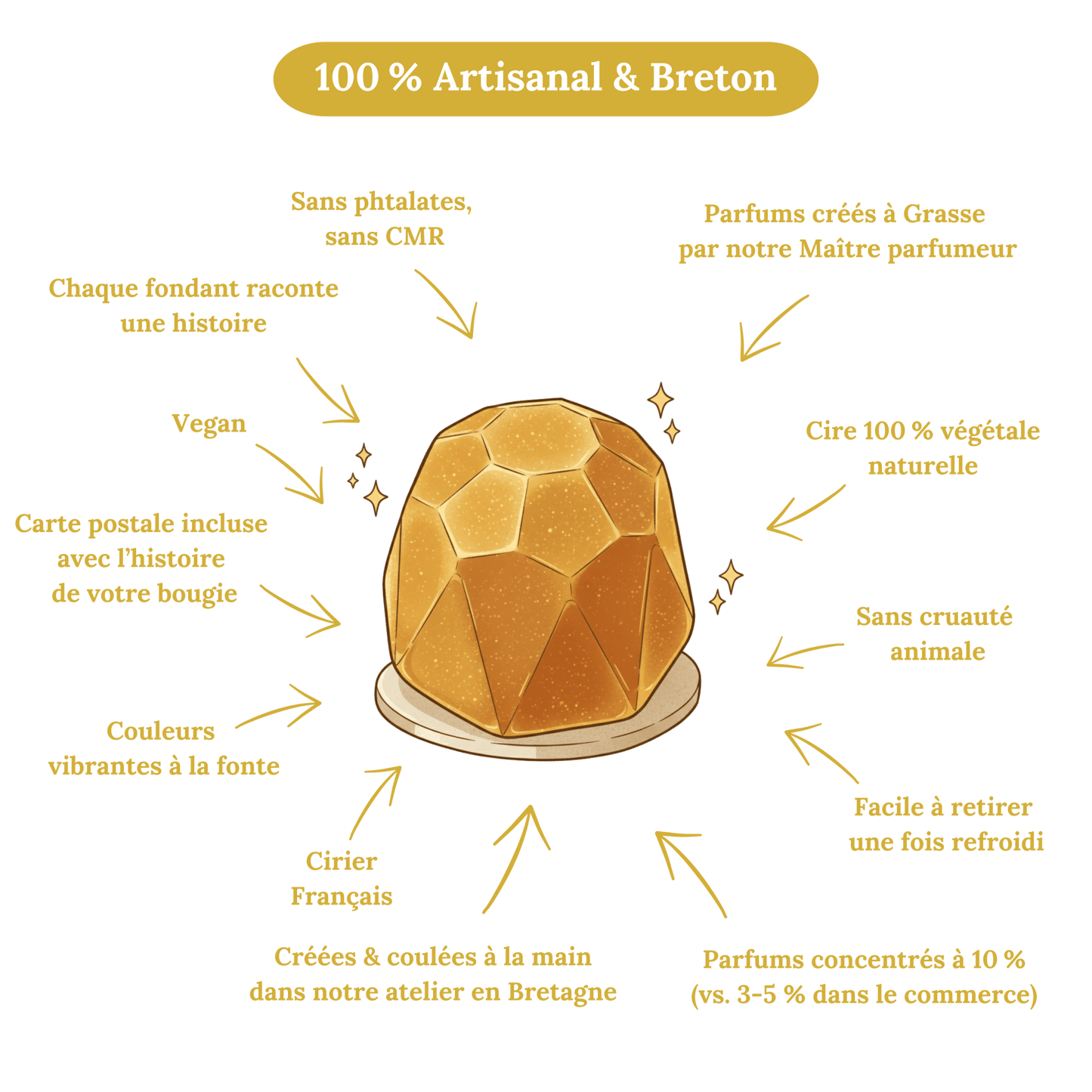 Fondants parfumés Les lettres défendues - Les Fondeurs d'Histoires